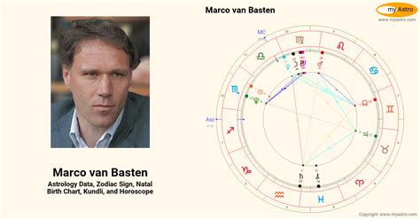 Marco van Basten: Astrological Article and Chart .